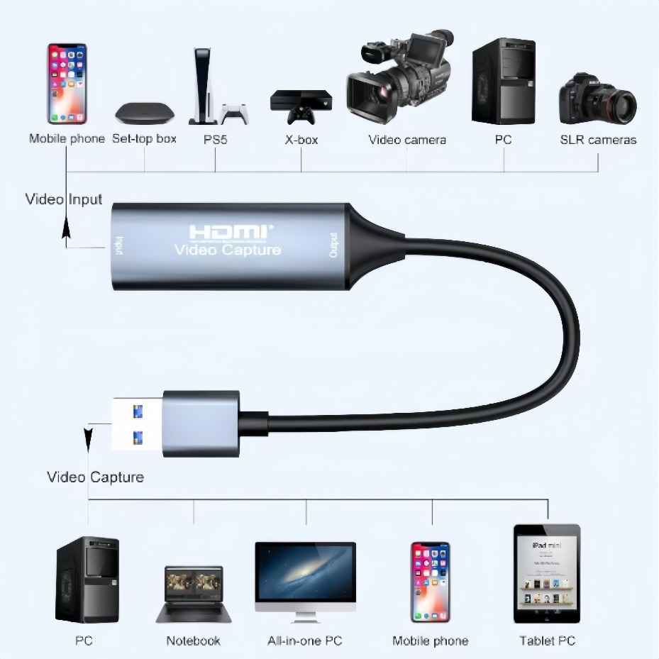 USB-C 2.0/3.0 HDMI Video Captu - огляд і ціна Pad Gaming Console